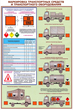 ПС05 Перевозка опасных грузов автотранспортом (ламинированная бумага, А2, 5 листов) - Плакаты - Автотранспорт - Магазин охраны труда ИЗО Стиль